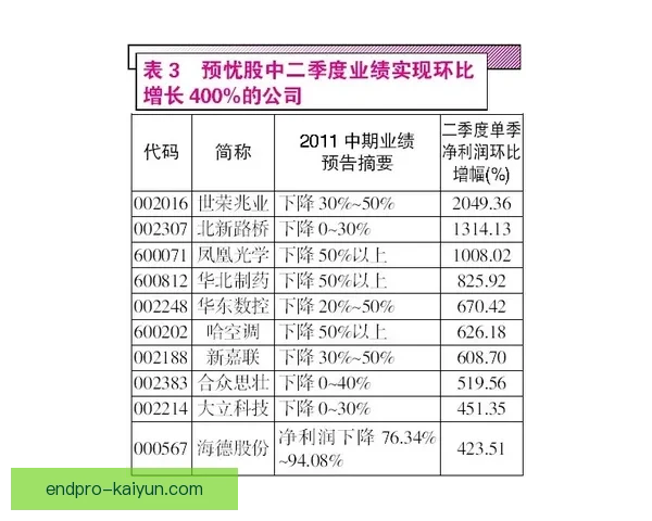 德甲球队阵容变化显著，球队间竞争力持续增强，值得关注当前转会动态。