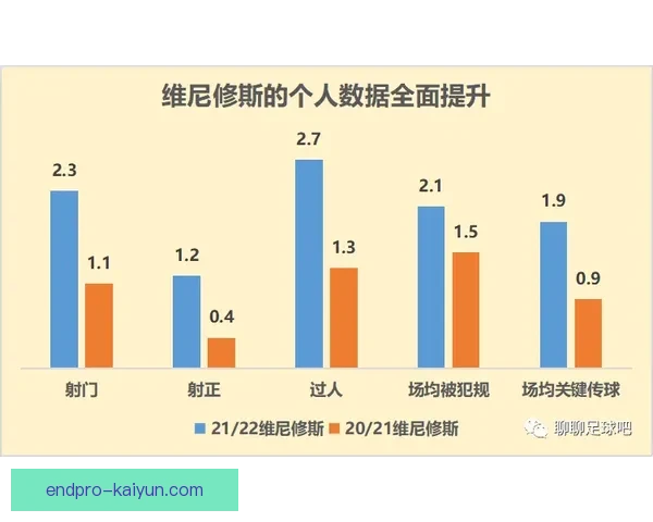 热苏斯职业生涯轨迹分析与发展现状探讨